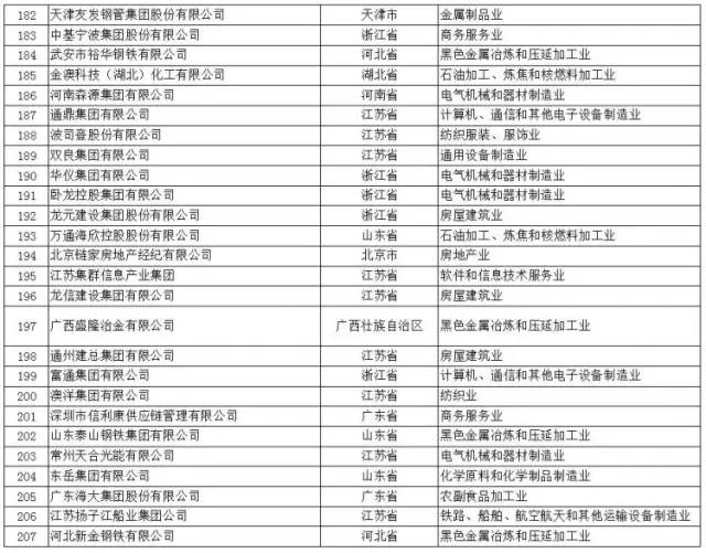 信阳装修公司排名及行业深度解读，权威榜单与趋势分析