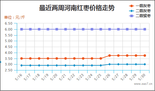 新郑红枣价格走势解析，市场行情一网打尽！