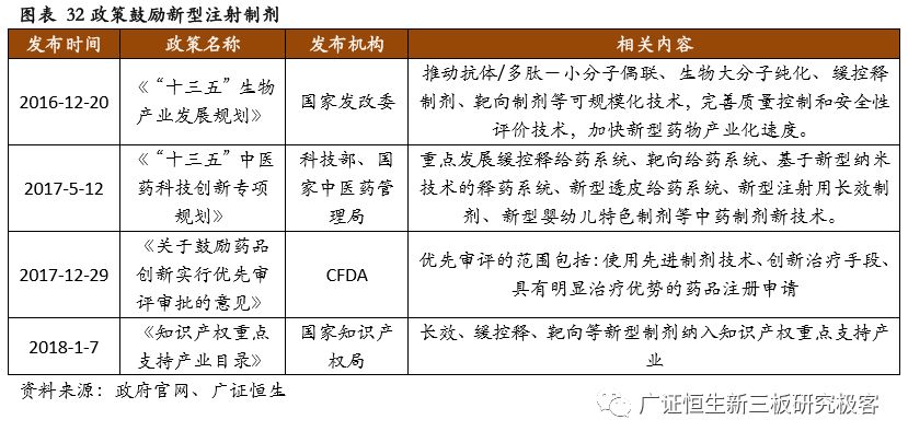 脂质体小专题，脂质体实验 