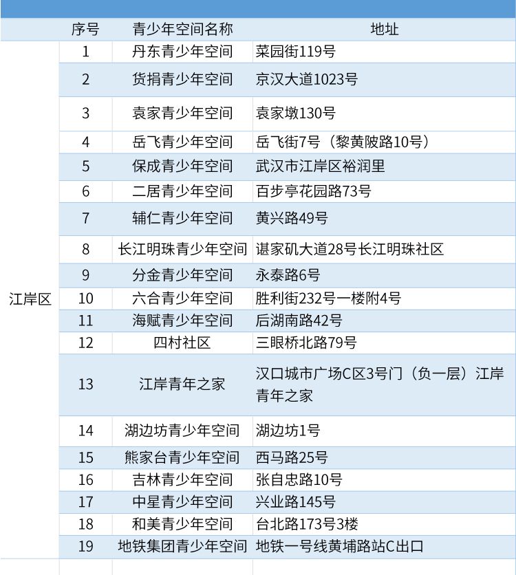 武汉托管中心排名前十及特色概览