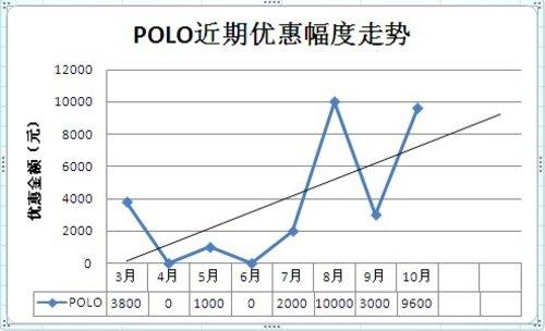 湖北电动磅秤车价格走势解析，最新行情分析！