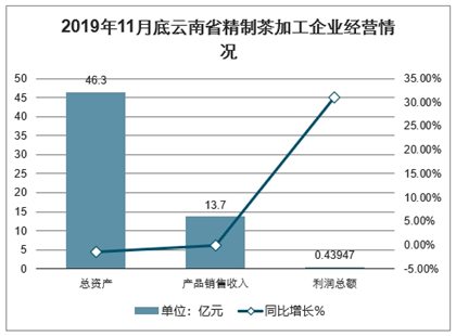 广安土方市场走势深度解析