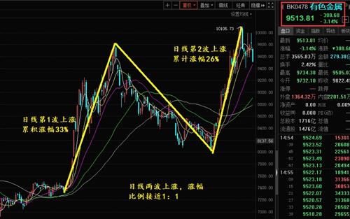 化工板块股票数量与市场深度解析，行业趋势与投资机会研究