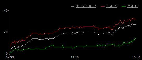 揭秘龙涤股票行情，深度解析2015年股市走势