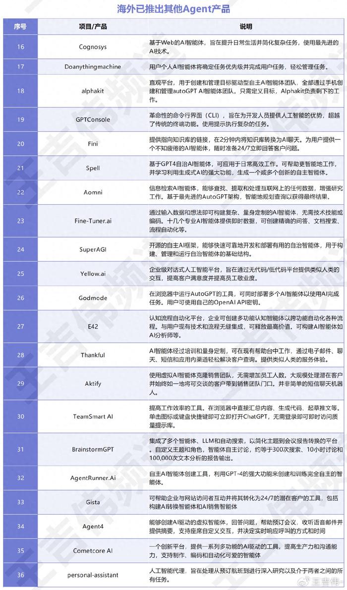 历年世界赛排名大盘点，一览表全解析！