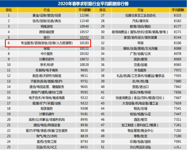 上海团建公司排名揭晓，最受年轻人欢迎的团建机构TOP榜单！