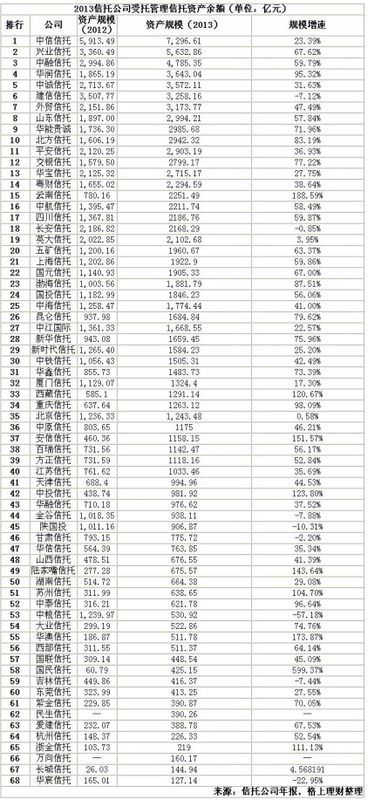 信托公司注册资本金排名揭秘，资本实力决定行业地位与信誉度