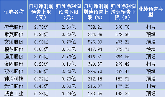 CNG配件公司排名揭晓，行业影响力大揭秘