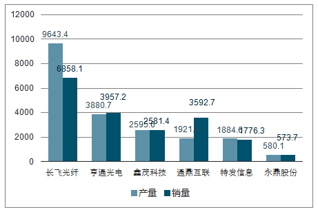 四特典藏价格解析，深度探讨、市场走势预测与最新价格信息