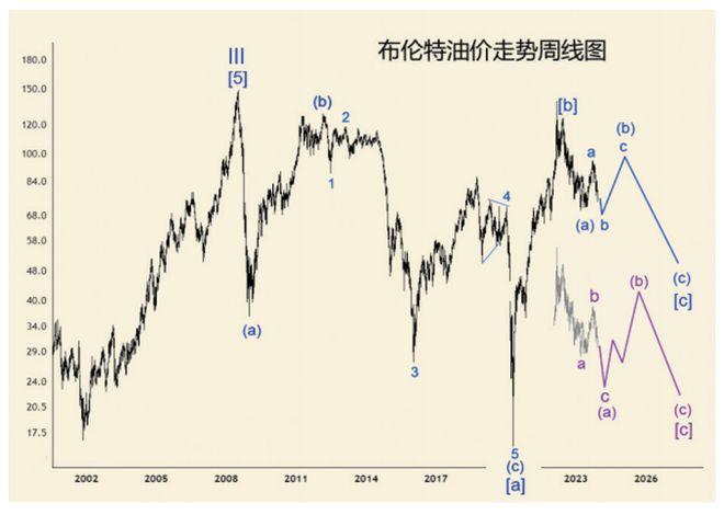 梅花鹿宝价格走势与市场趋势深度解析