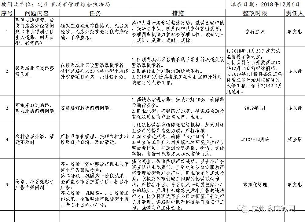 持续落实电视问政，电视问政整改方案 