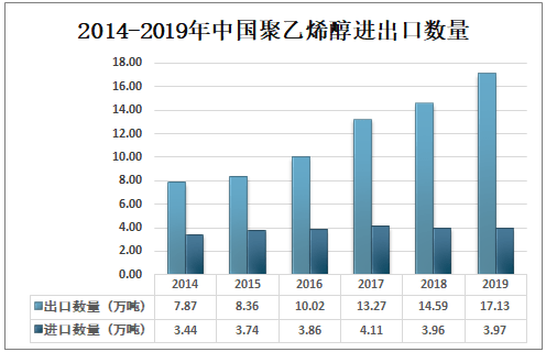 聚乙烯醇价格走势深度解析