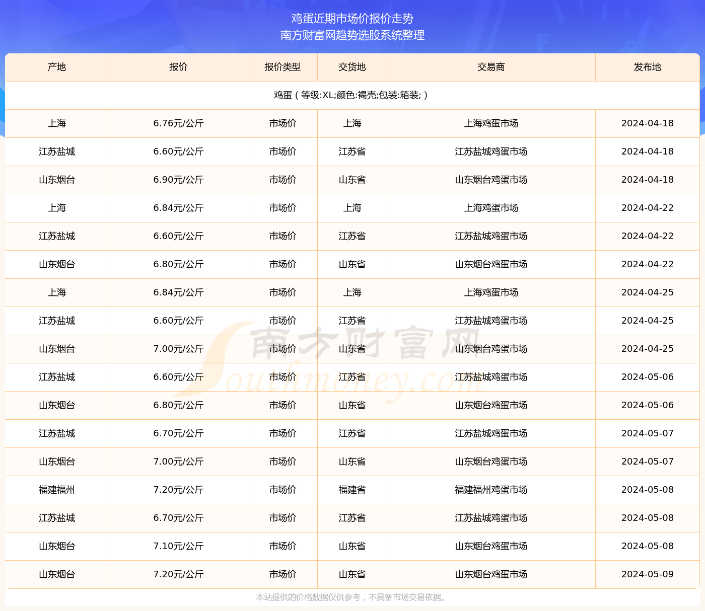 珠海猪价实时更新，今日最新报价