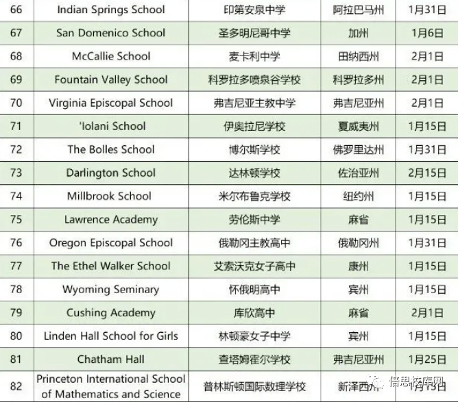 全球顶尖中学排名TOP100，教育卓越之启示