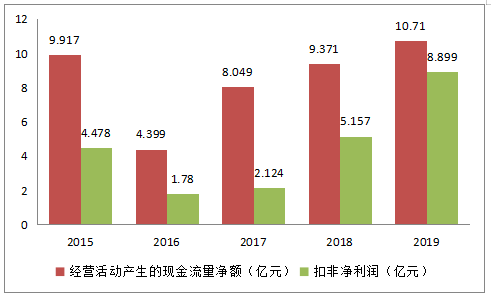 恒生电子股票行情深度剖析