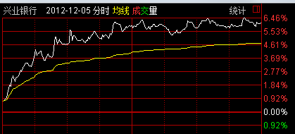 实盘股票投资，探索投资之道与实践策略