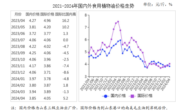 王不留行最新价格走势分析（2024年预测）