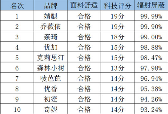 咸宁防排烟系统公司权威排名榜单揭晓！