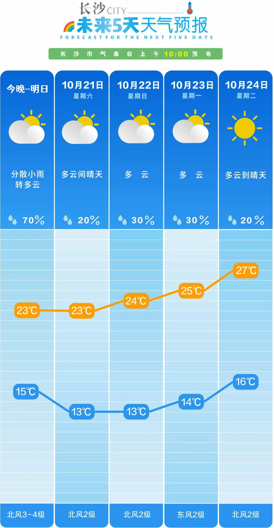 山东今日天气实时更新，最新气象报告出炉！