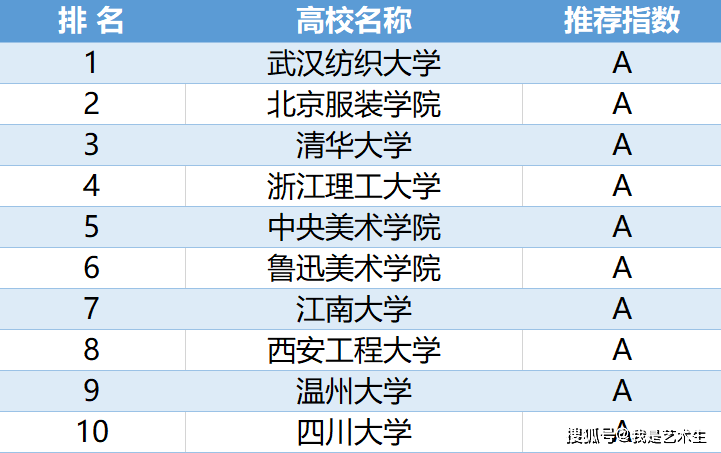 中国高校雕塑排名榜单揭晓，TOP 10名校榜单吸睛汇总