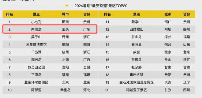 中国彩票销量榜单TOP10，哪些彩票最受欢迎？