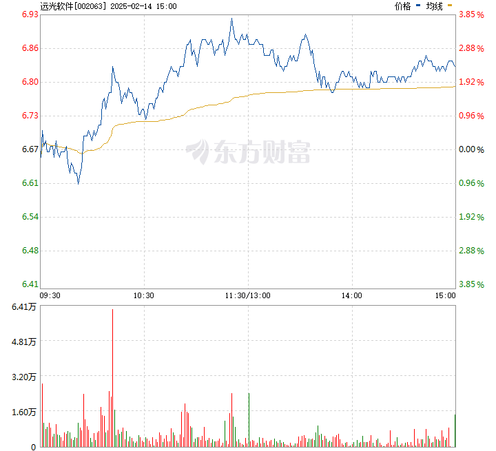 揭秘远光软件股票行情，最新分析与预测！