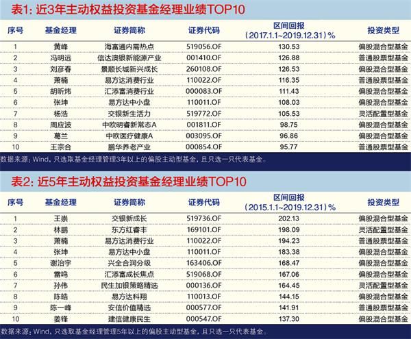 股市今日行情TOP10排名，洞悉市场变化，掌握黄金投资机会！