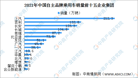 揭秘泥鳅市场走势，2022年行情预测报告