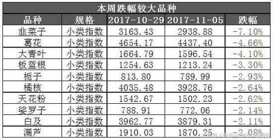 香菇韭菜价格走势揭秘，最新行情分析与趋势预测