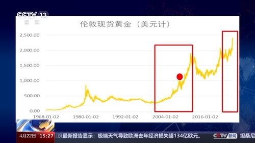 黄金回收价格实时查询，市场走势及影响因素深度解析