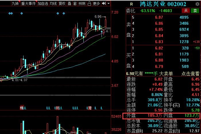 揭秘股票资金流向，洞悉股票资金流入流出技巧