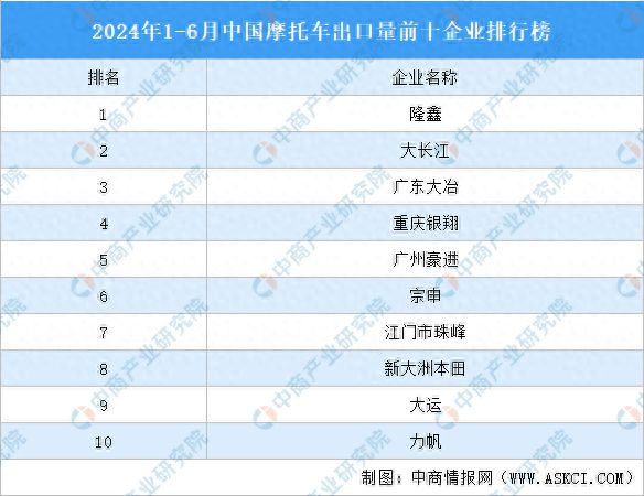 河北摩托工厂TOP10榜单揭晓，探秘行业领军者