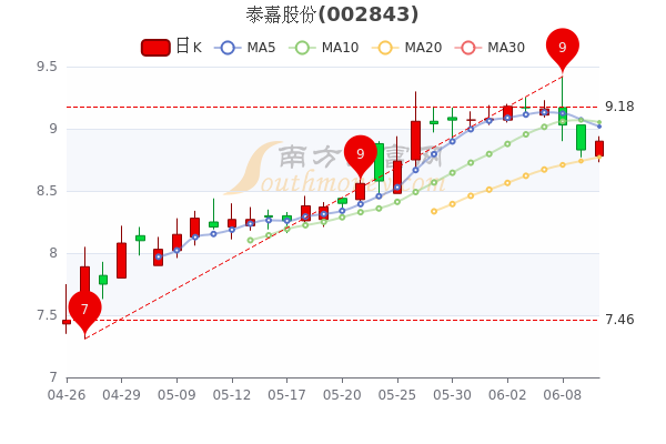 泰嘉股份股票行情深度解析