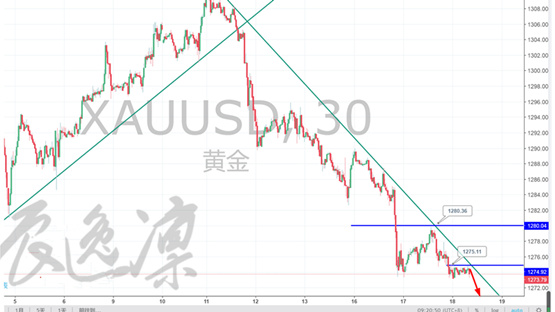 黄金走势图与价格深度解析