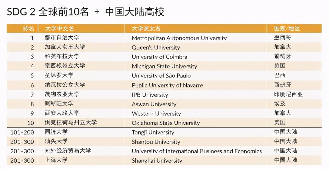 全球顶尖牙医学府排名及其影响力解析