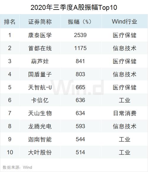 林东地区中学排名Top 10榜单揭晓！