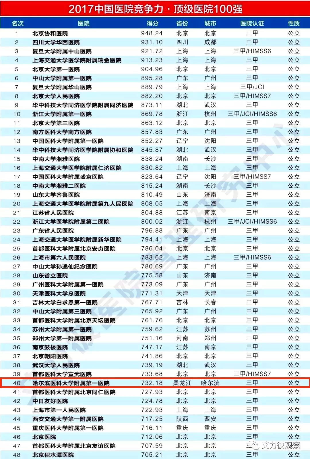 哈尔滨家具材料公司TOP排名榜单揭晓！