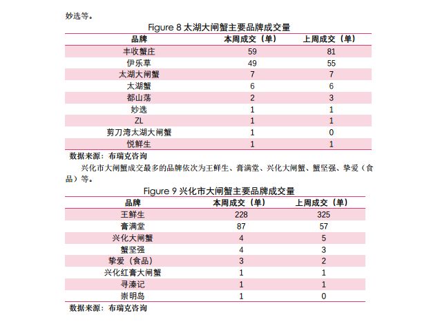 河蟹饲料市场揭秘，十大品牌排名榜单！