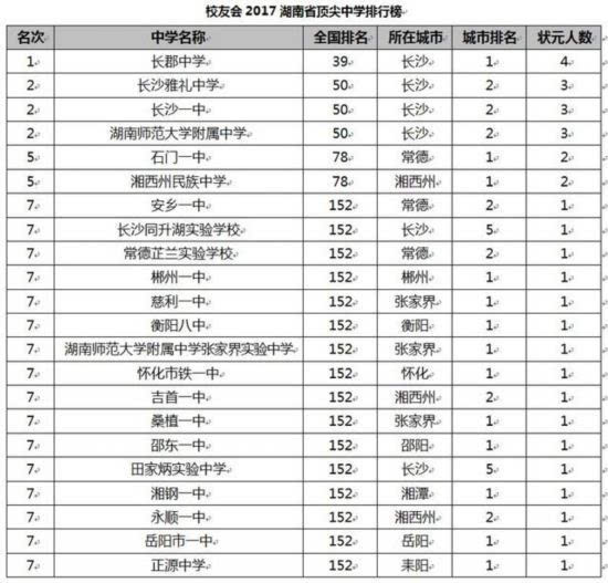 博罗公办中学排名前十榜单揭晓！