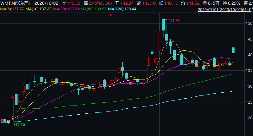 胡萝卜价格走势揭秘，市场趋势、影响因素与消费动向一网打尽！