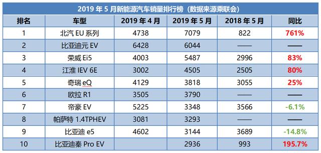 汽车软件专家TOP10榜单揭晓！