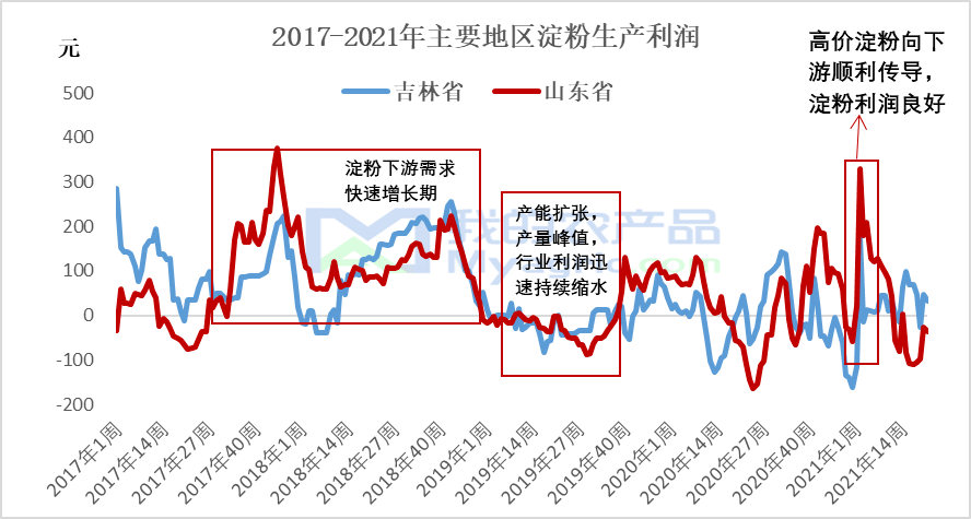 独家解析，2021年6月逍客市场走势揭秘