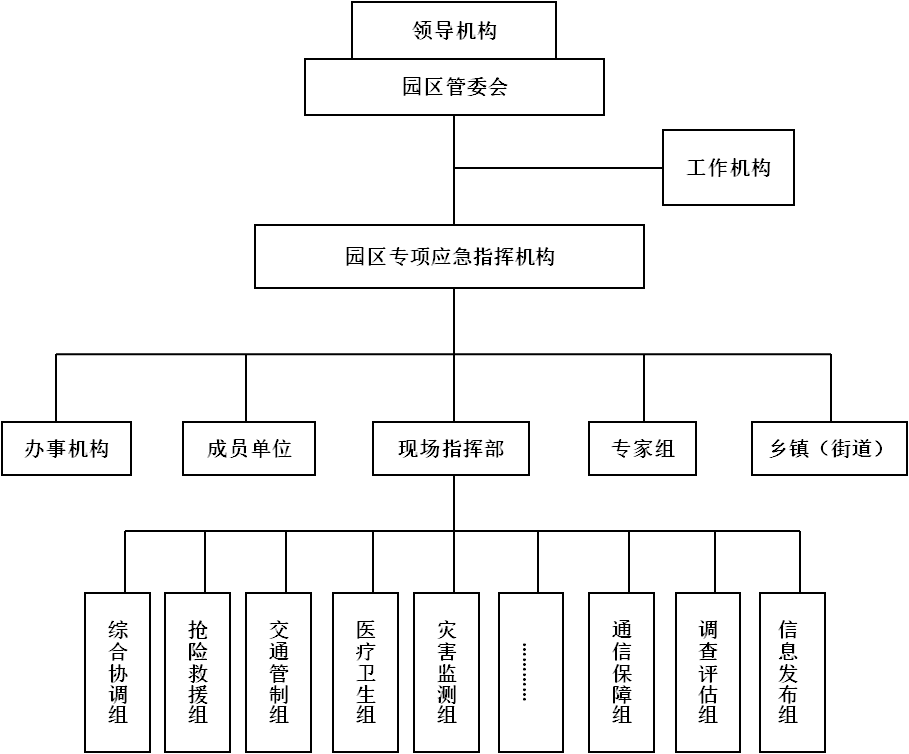 园区突发预案，厂区突发事件预案 