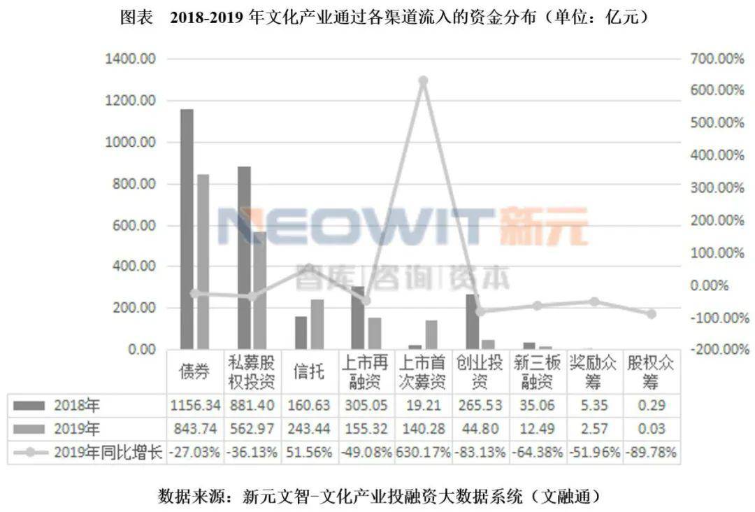 2020年股票融资新态势，趋势、机遇与挑战一览