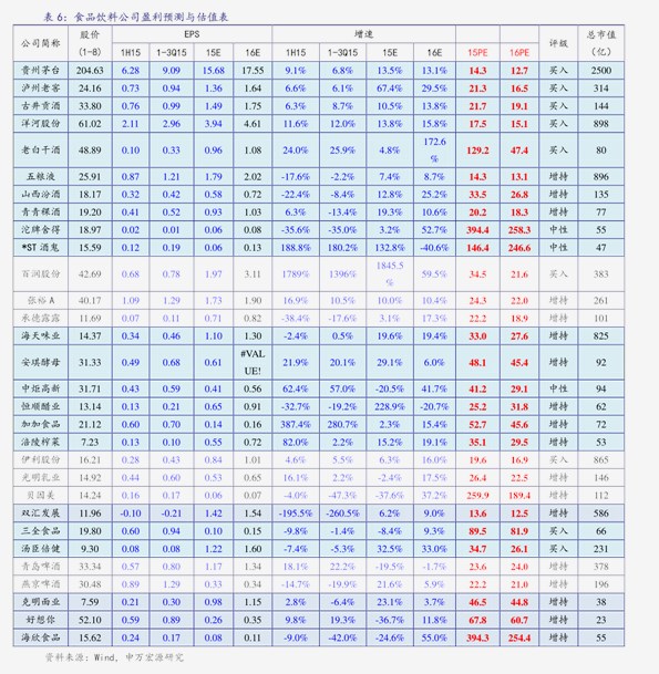 最新行情价格大全，一览无遗的汇总表