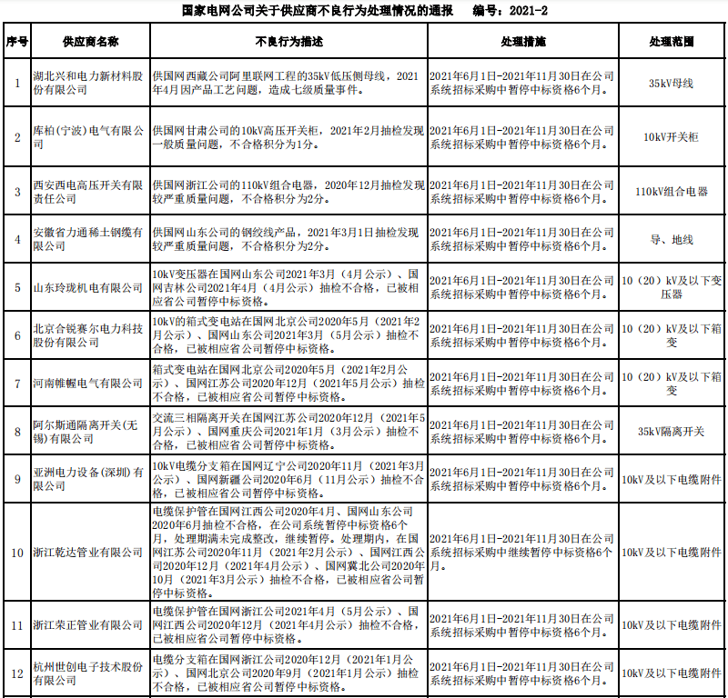 未落实火化处理，关于不火化的通报 