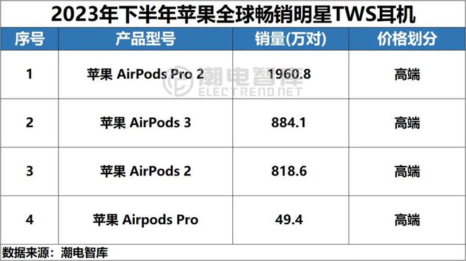 宝洁畅销产品TOP榜，揭秘销量冠军前十名！