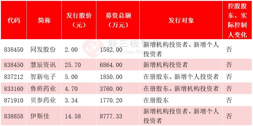 新三板股票质押融资操作流程详解