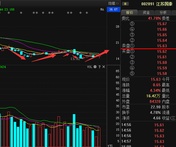 江苏国泰股票最新行情分析，今日走势揭秘