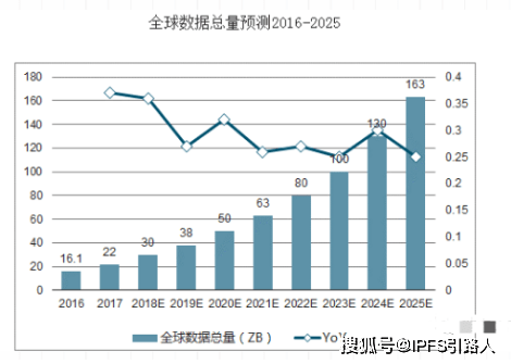 FIL币独立行情价格深度解析